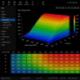 VOLKSWAGEN Fichiers Chip Tuning ECU Cartographie Reprogrammation Stage 1, 2, 3