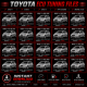 TOYOTA Fichiers Chip Tuning ECU Cartographie Reprogrammation Stage 1, 2, 3
